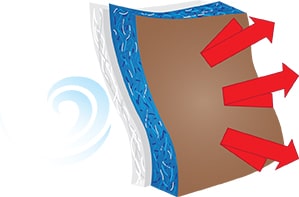 Thinsulate Illustration